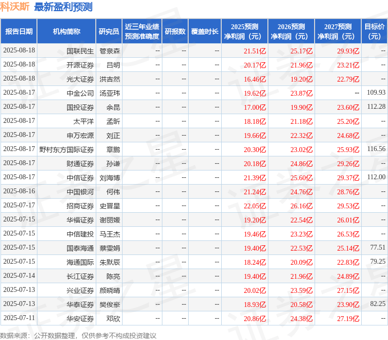 天风证券：给予科沃斯买入评级