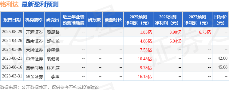 天风证券：给予铭利达增持评级