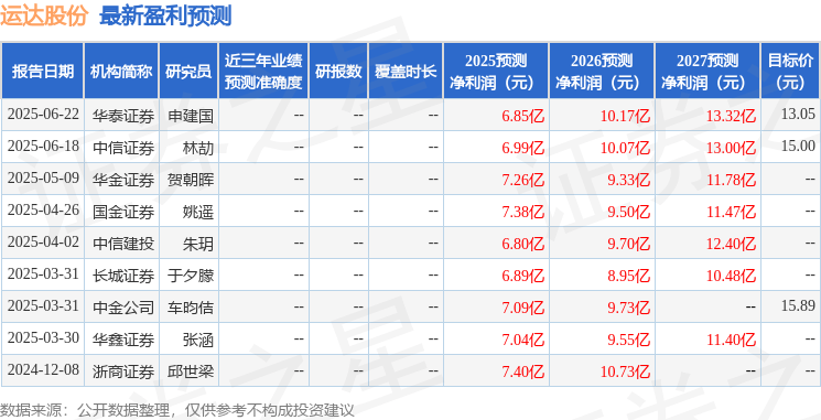 天风证券：给予运达股份买入评级