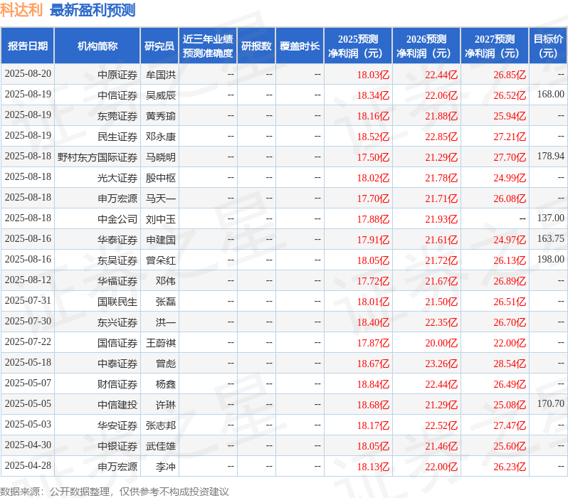 天风证券：给予科达利买入评级