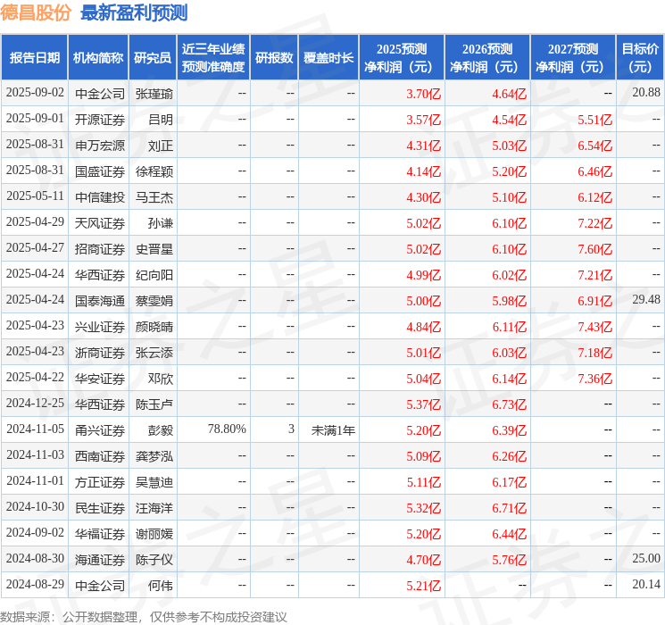 天风证券：给予德昌股份增持评级