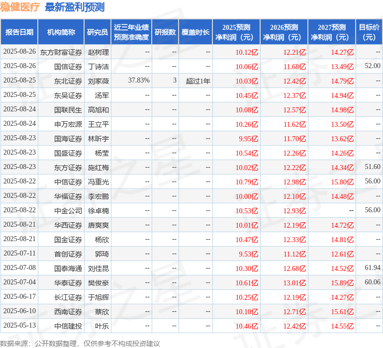 天风证券：给予稳健医疗买入评级