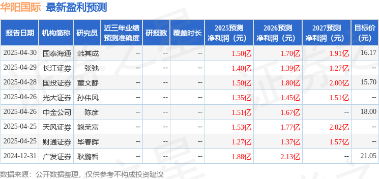 天风证券：给予华阳国际买入评级