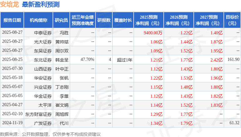 天风证券：给予安培龙买入评级