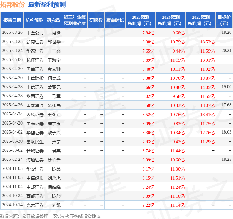 天风证券：给予拓邦股份买入评级
