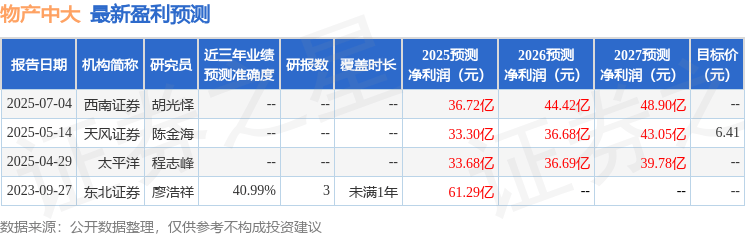 天风证券：给予物产中大买入评级