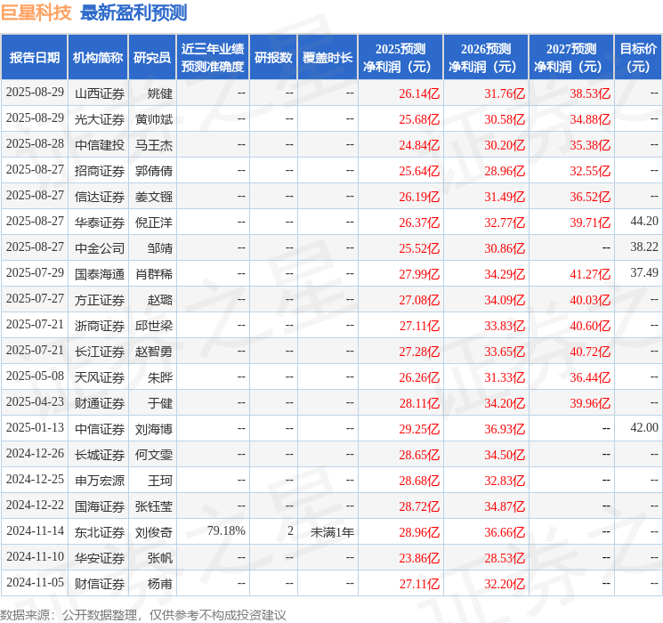 天风证券：给予巨星科技买入评级