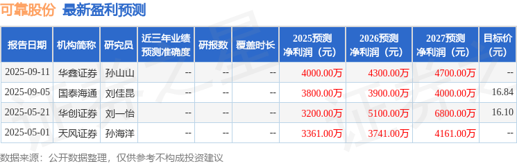天风证券：给予可靠股份买入评级