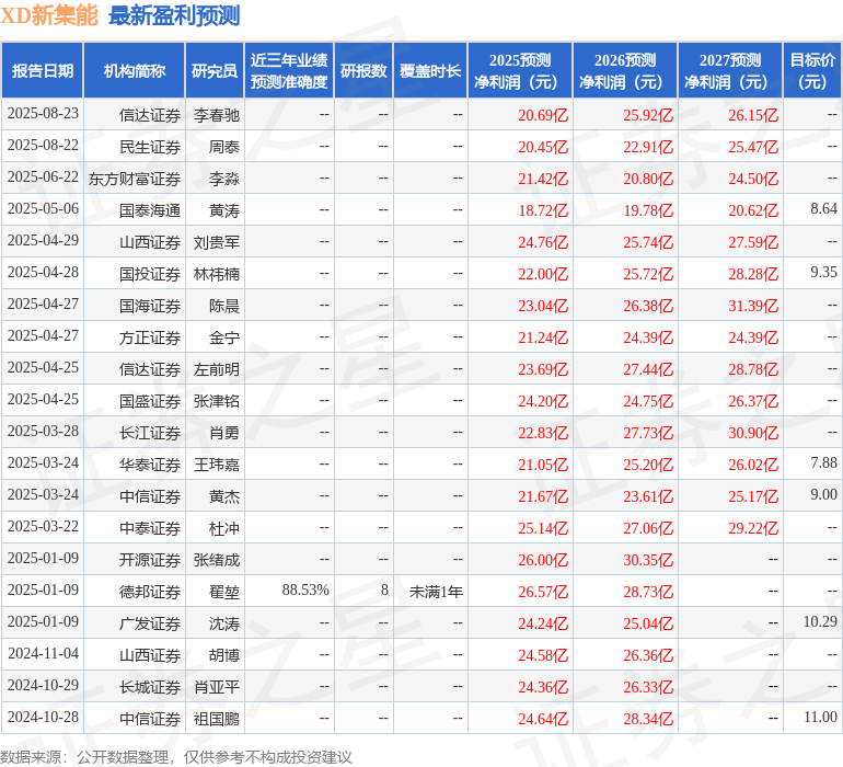 天风证券：给予新集能源买入评级