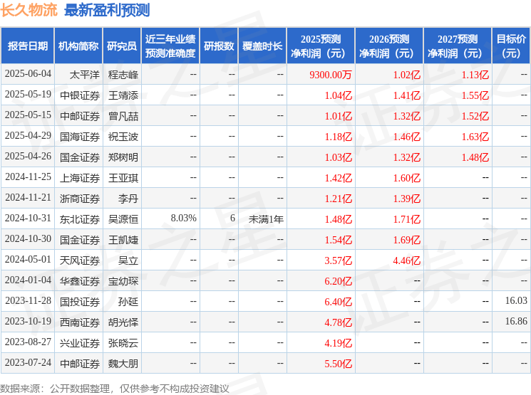 天风证券：给予长久物流买入评级