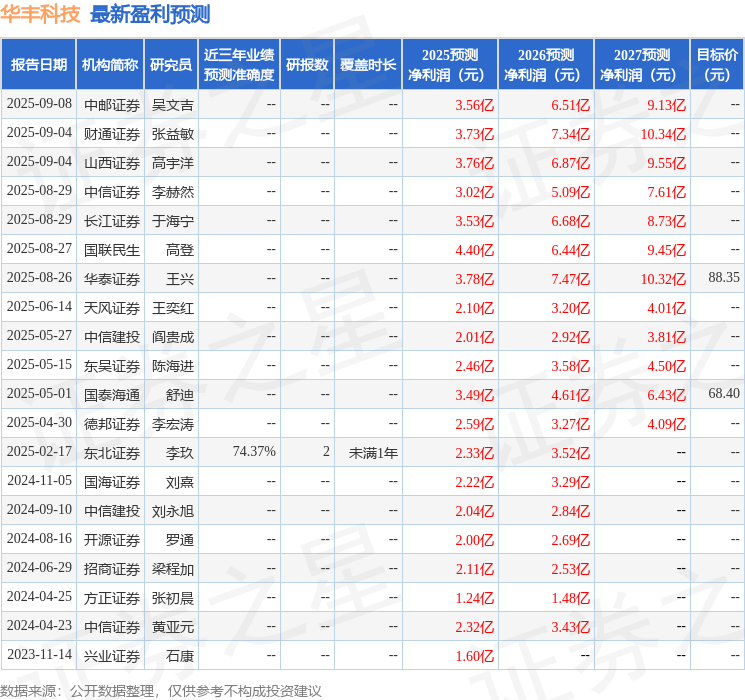 天风证券：给予华丰科技增持评级