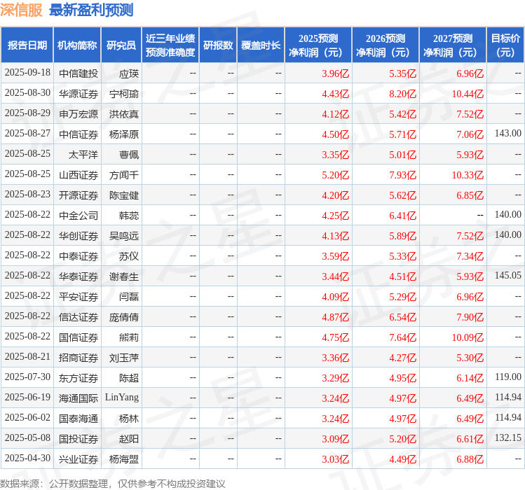 天风证券：给予深信服买入评级