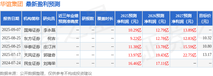 天风证券：给予华谊集团买入评级