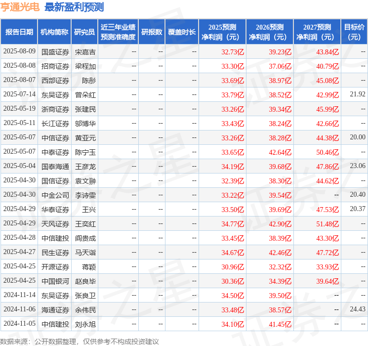 天风证券：给予亨通光电买入评级