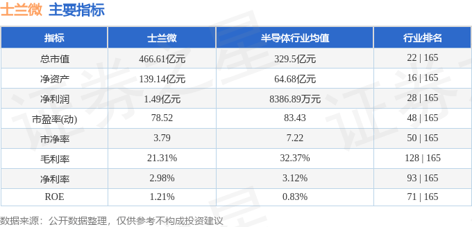 股票行情快报：士兰微（600460）8月21日主力资金净卖出1.39亿元