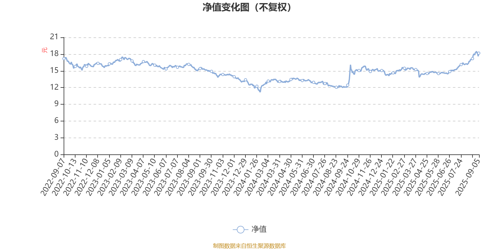 华夏大盘精选混合A：2025年上半年末股票仓位提升13.83个百分点