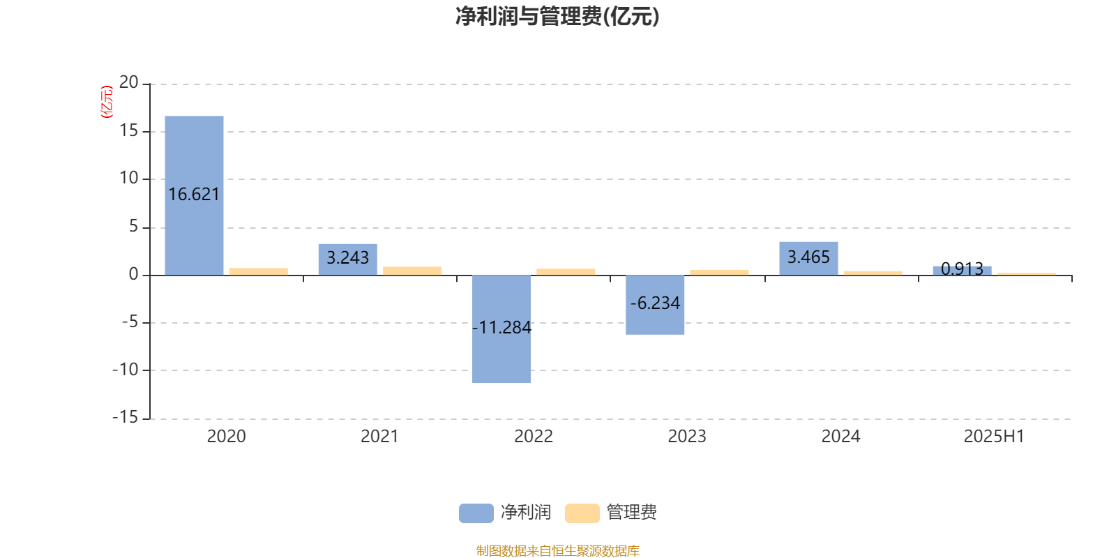 华夏大盘精选混合A：2025年上半年末股票仓位提升13.83个百分点