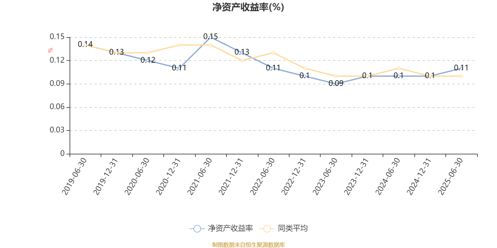 华夏大盘精选混合A：2025年上半年末股票仓位提升13.83个百分点