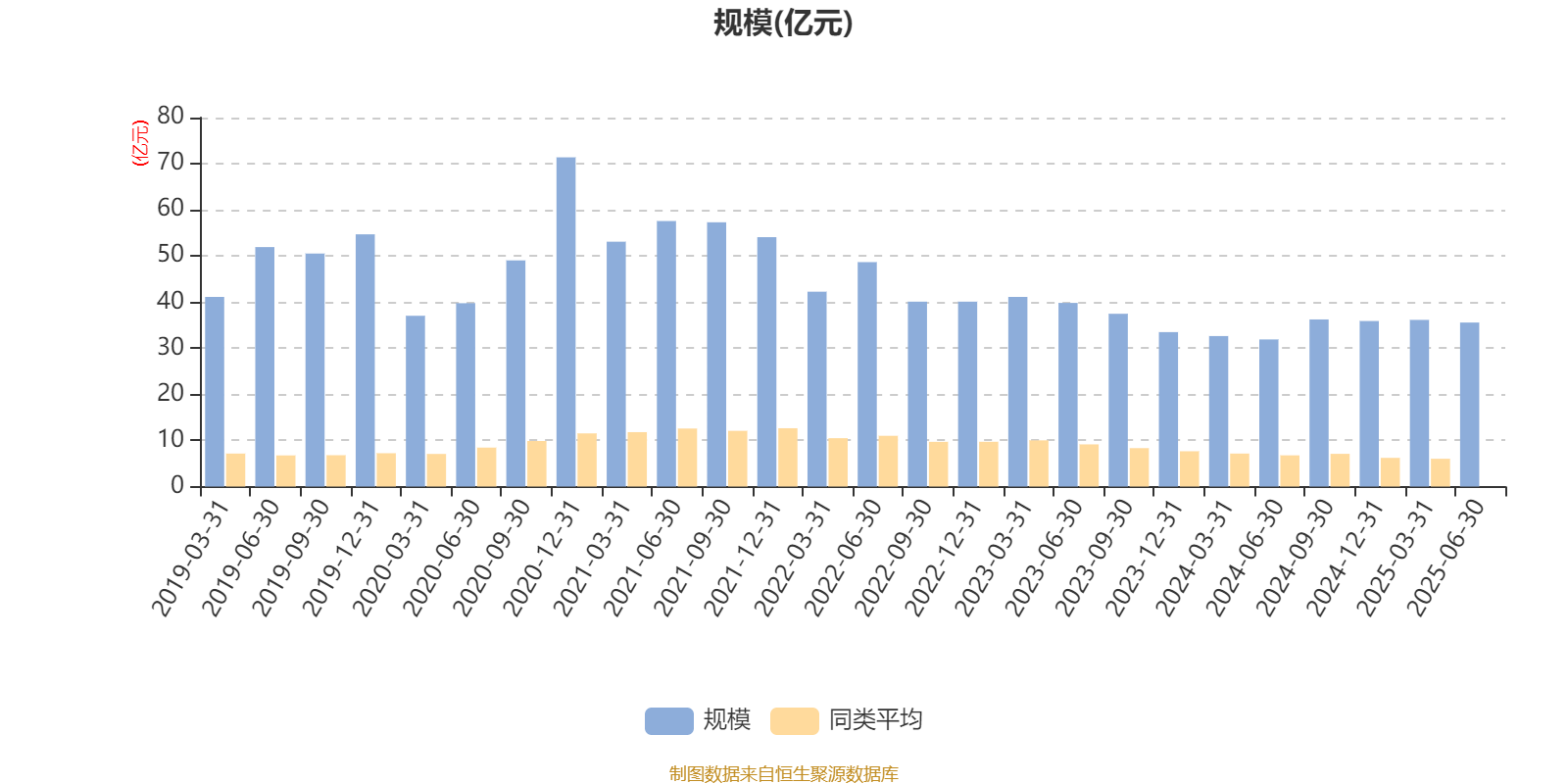 华夏大盘精选混合A：2025年上半年末股票仓位提升13.83个百分点