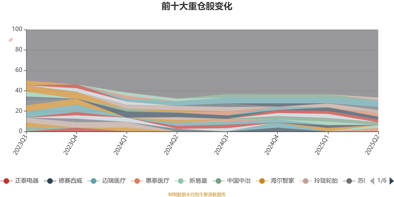 华夏大盘精选混合A：2025年上半年末股票仓位提升13.83个百分点
