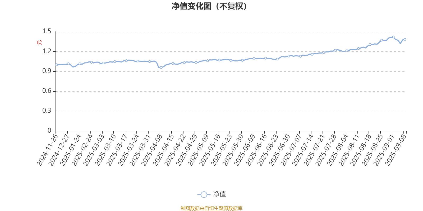 博道大盘成长股票A：2025年上半年利润1357.76万元 净值增长率13.21%
