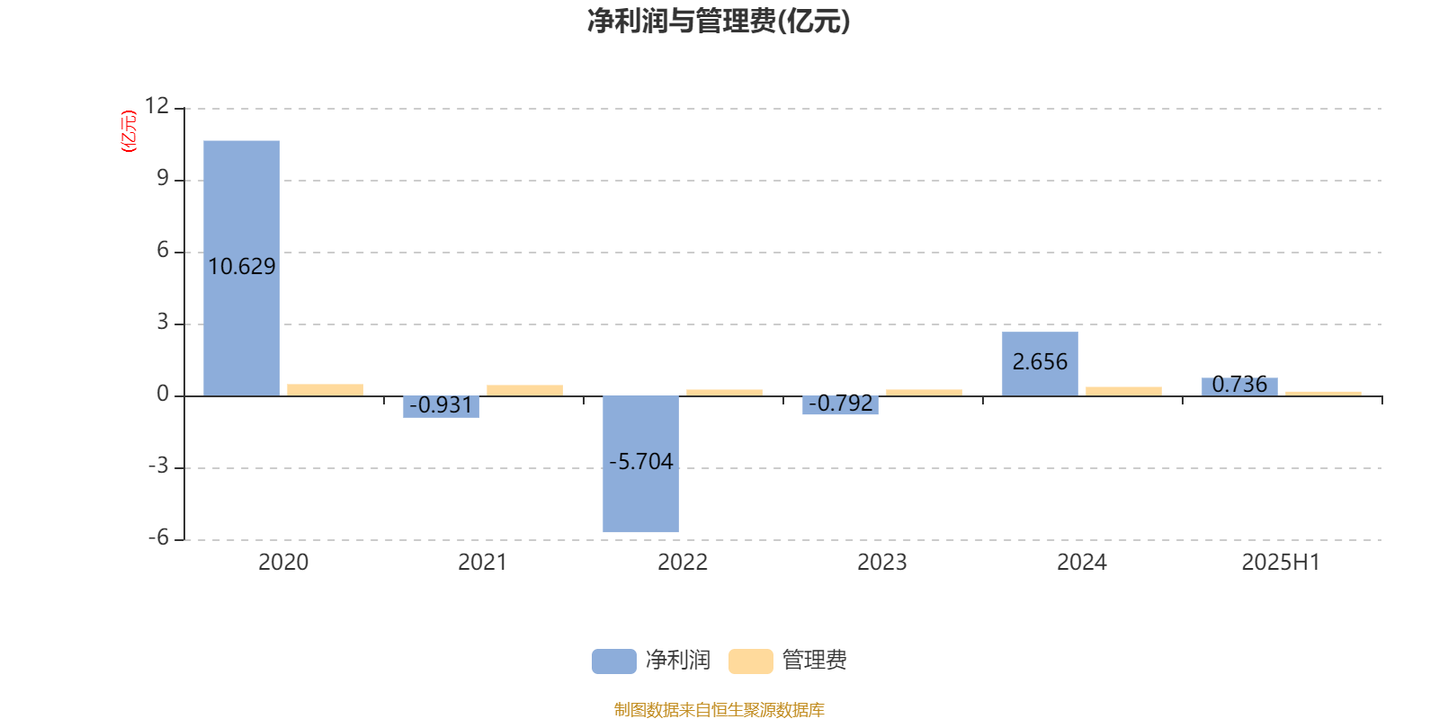 汇丰晋信大盘股票A：2025年上半年利润7271.88万元 净值增长率3.12%