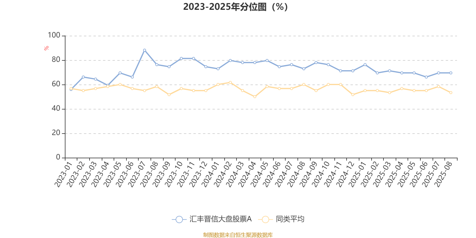 汇丰晋信大盘股票A：2025年上半年利润7271.88万元 净值增长率3.12%