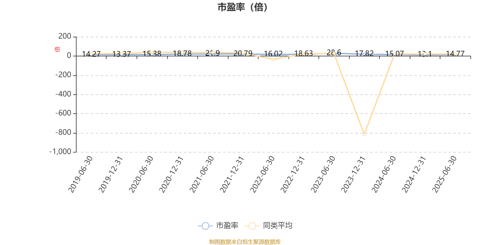 汇丰晋信大盘股票A：2025年上半年利润7271.88万元 净值增长率3.12%