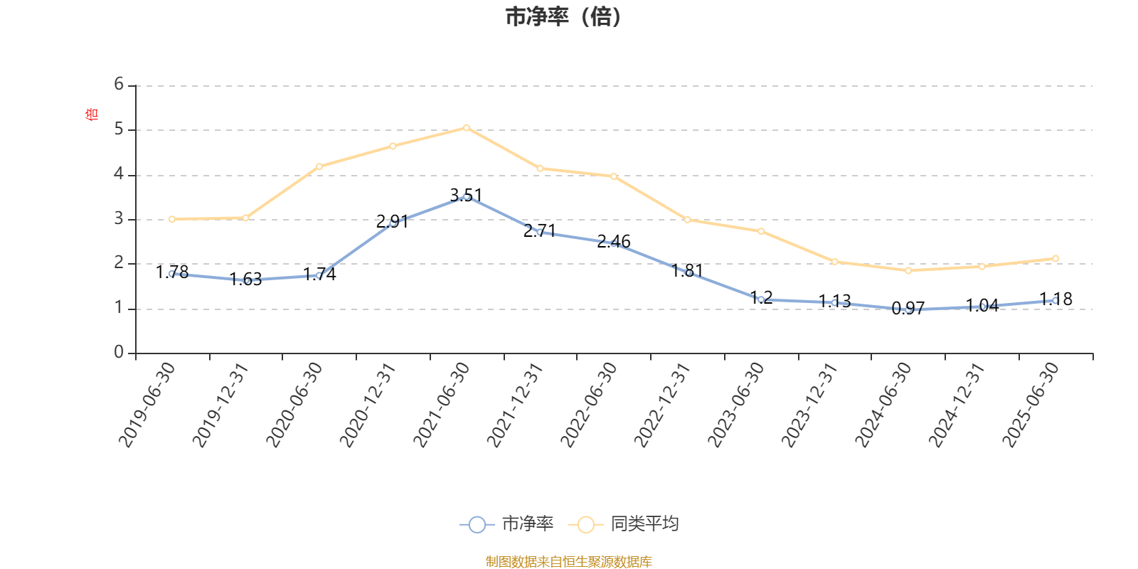 汇丰晋信大盘股票A：2025年上半年利润7271.88万元 净值增长率3.12%