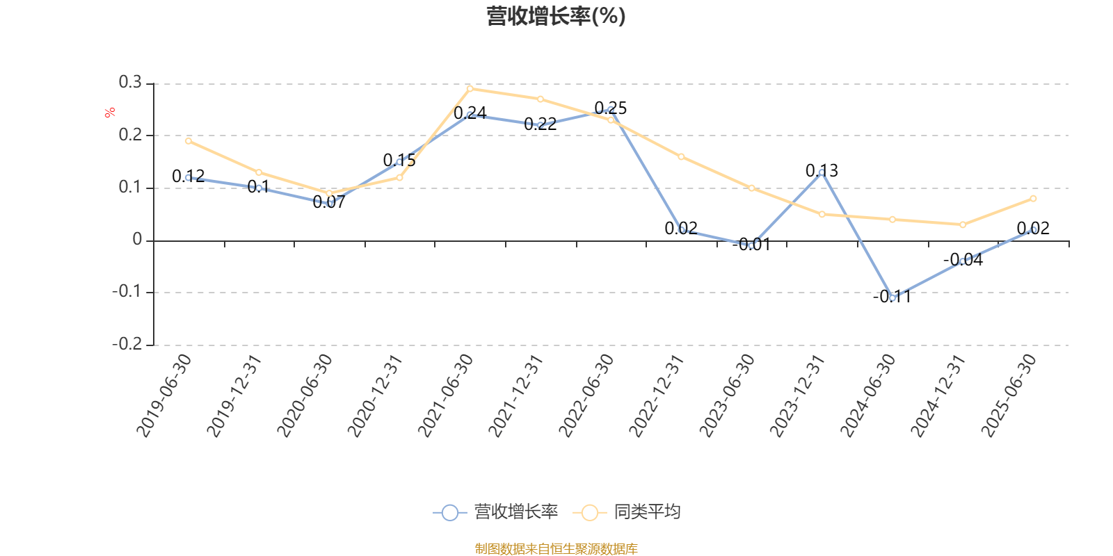 汇丰晋信大盘股票A：2025年上半年利润7271.88万元 净值增长率3.12%