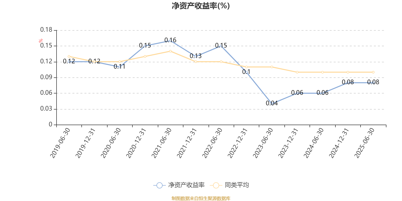 汇丰晋信大盘股票A：2025年上半年利润7271.88万元 净值增长率3.12%