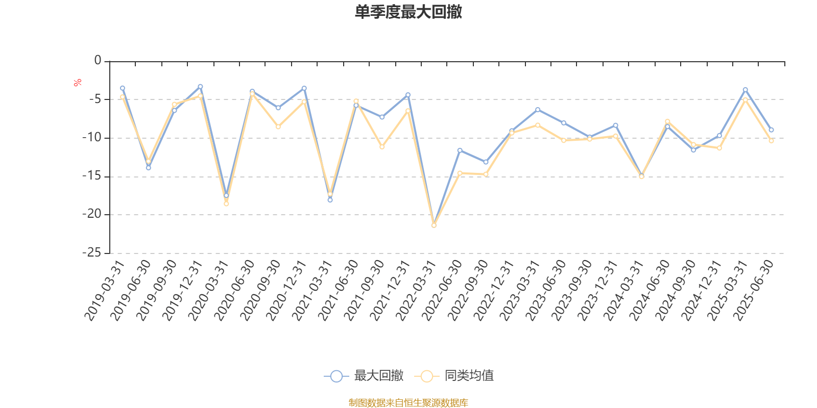 汇丰晋信大盘股票A：2025年上半年利润7271.88万元 净值增长率3.12%