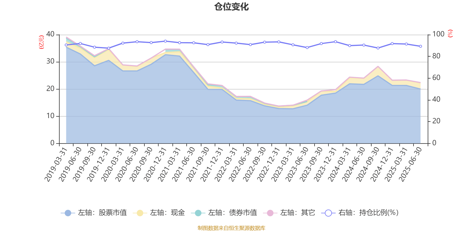 汇丰晋信大盘股票A：2025年上半年利润7271.88万元 净值增长率3.12%
