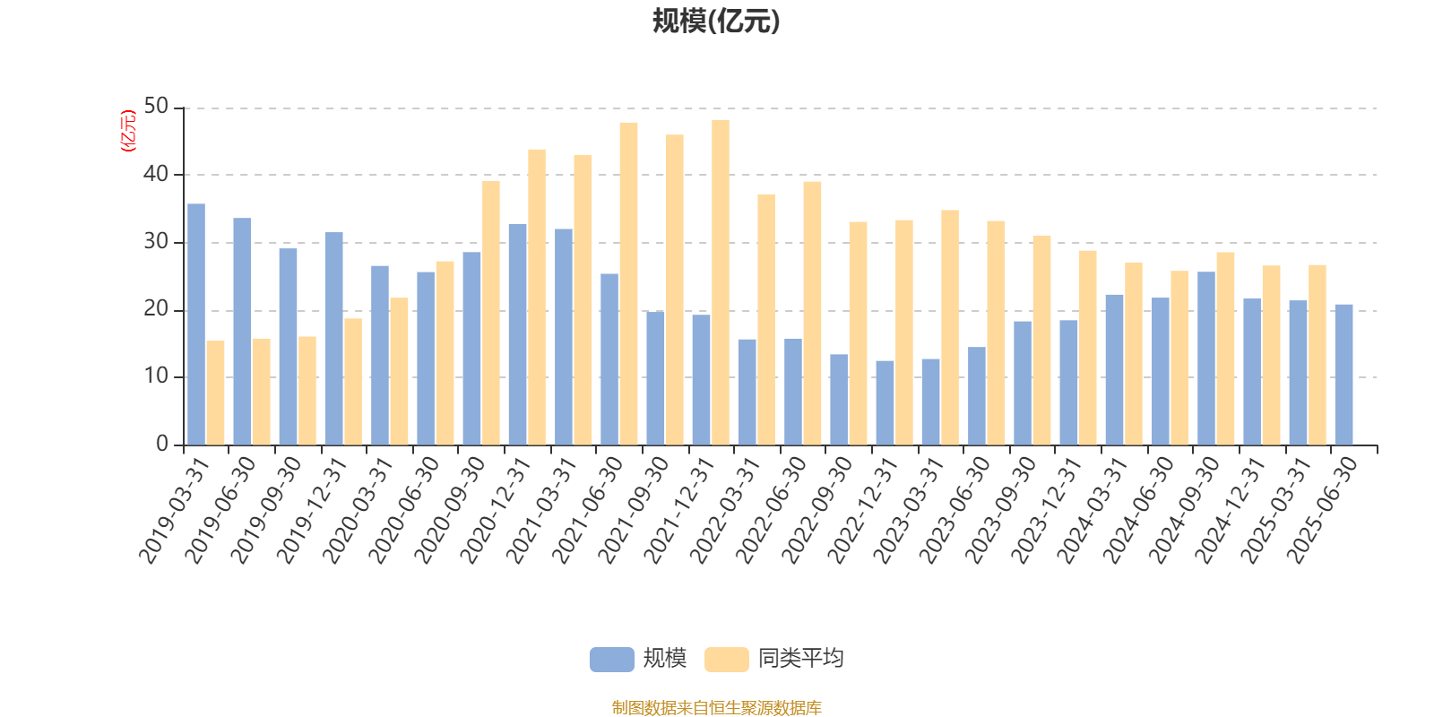 汇丰晋信大盘股票A：2025年上半年利润7271.88万元 净值增长率3.12%