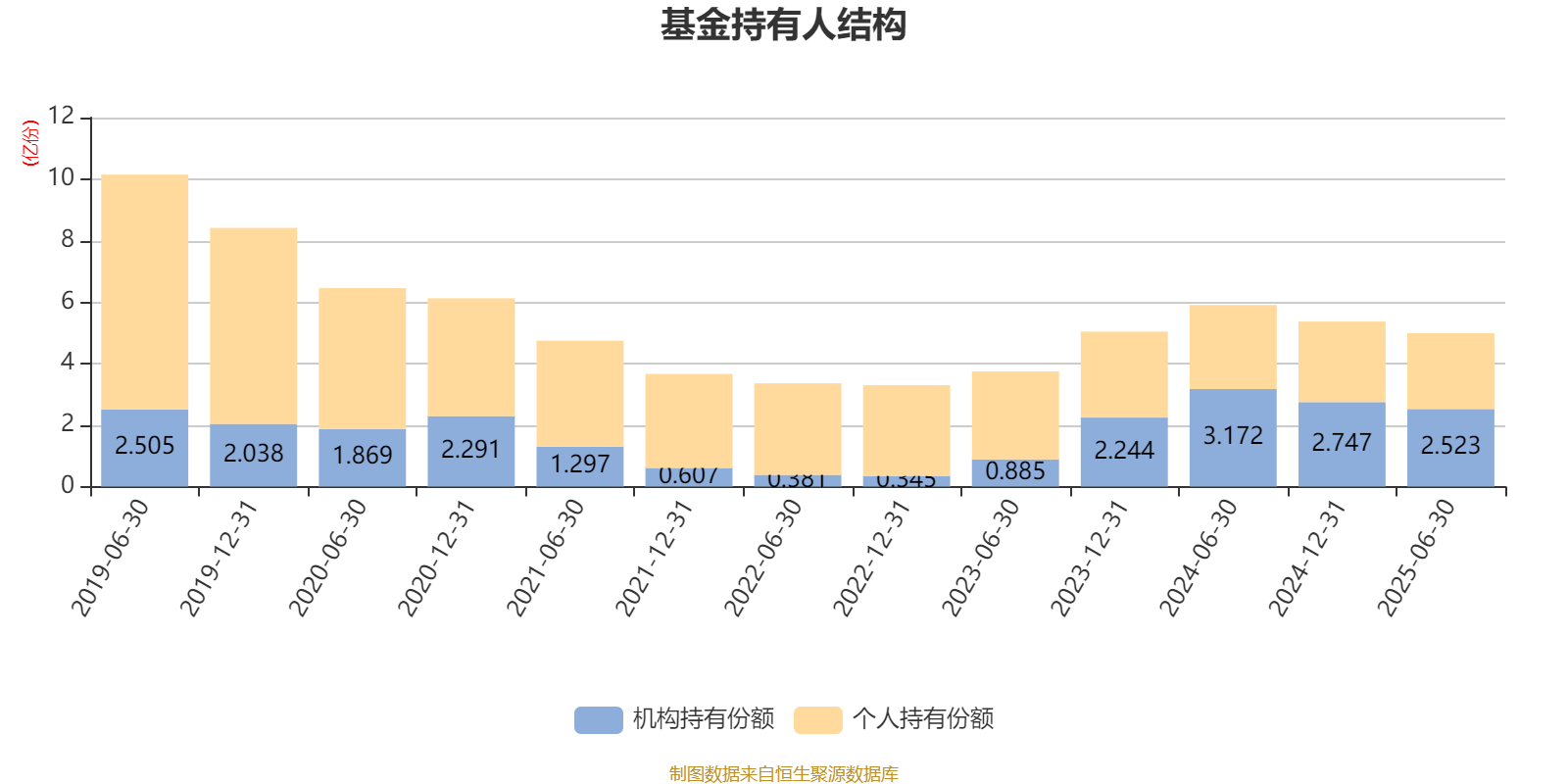 汇丰晋信大盘股票A：2025年上半年利润7271.88万元 净值增长率3.12%