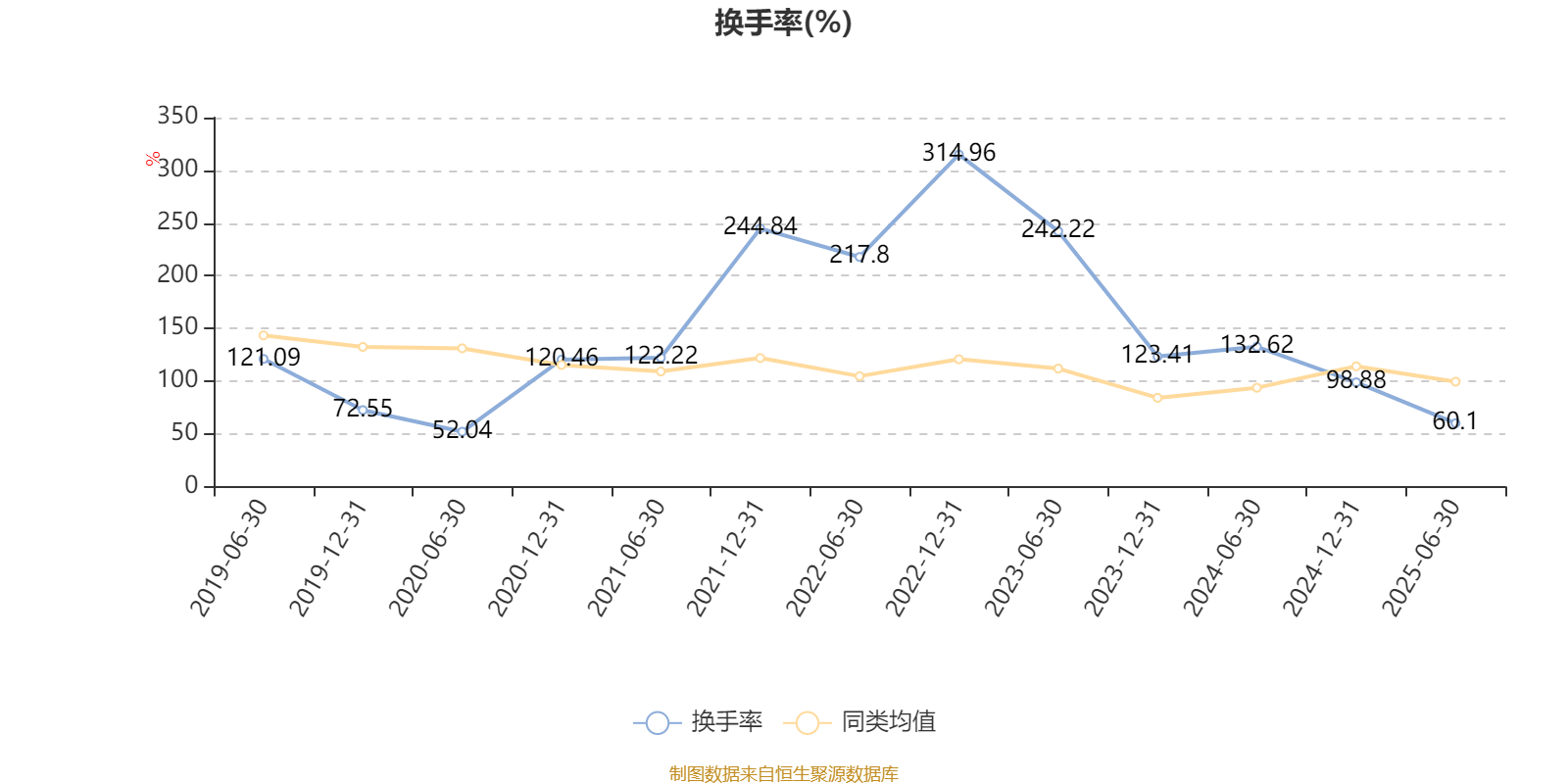 汇丰晋信大盘股票A：2025年上半年利润7271.88万元 净值增长率3.12%