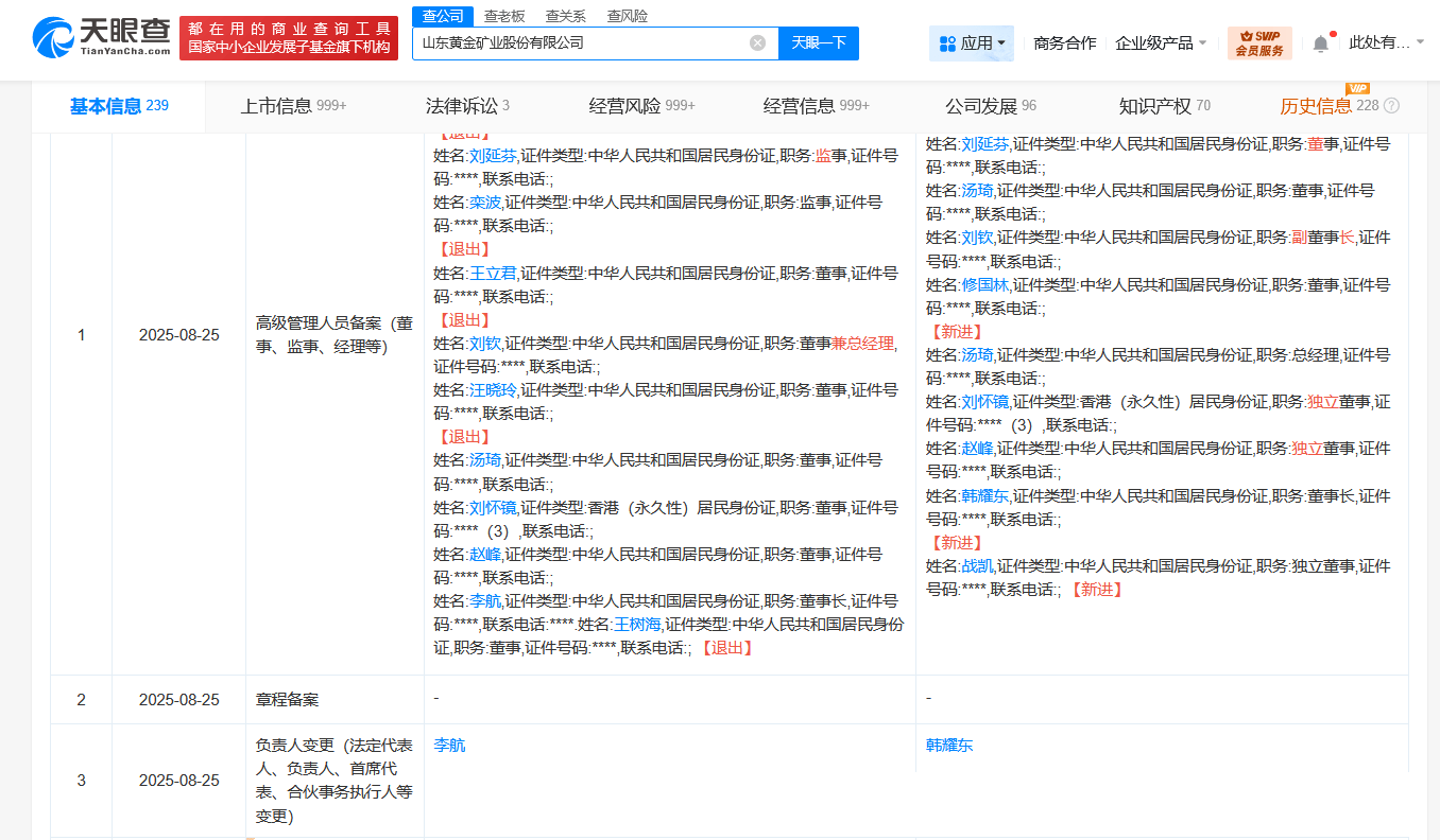 山东黄金换帅完成工商变更 韩耀东任山东黄金董事长