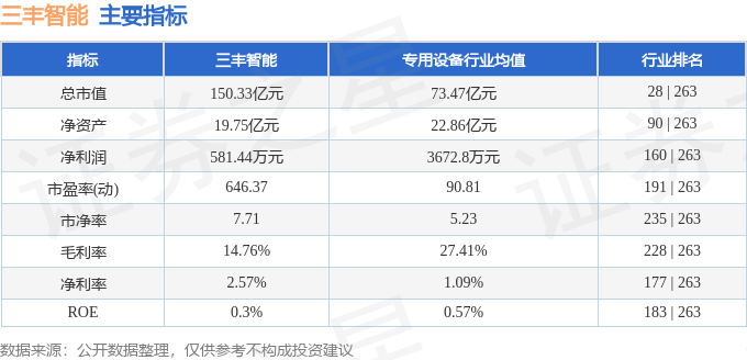 股票行情快报：三丰智能（300276）8月11日主力资金净卖出2411.69万元