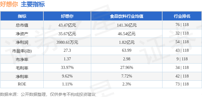 股票行情快报：好想你（002582）8月14日主力资金净买入58.58万元