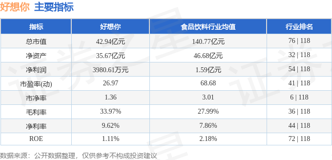 股票行情快报：好想你（002582）8月5日主力资金净卖出181.21万元