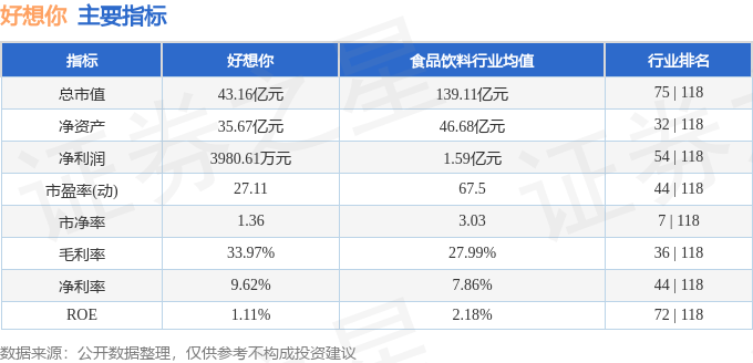 股票行情快报：好想你（002582）7月31日主力资金净卖出404.22万元