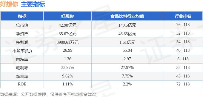 股票行情快报:好想你(002582)8月8日主力资金净买入182.41万元