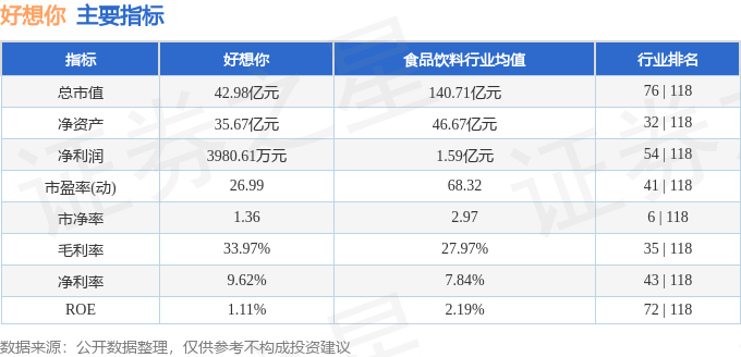 股票行情快报：好想你（002582）8月7日主力资金净卖出14.32万元