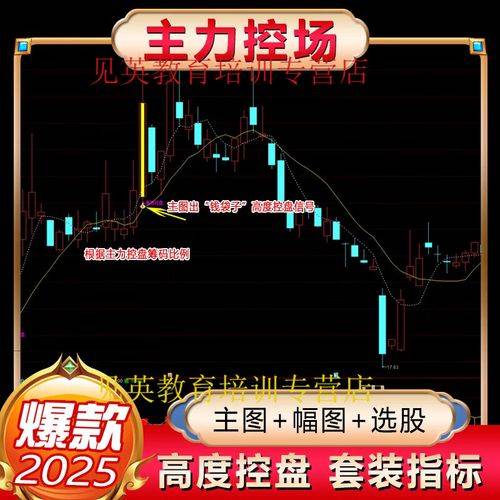 通达信股票软件超准预警选股公式,助你快速选股