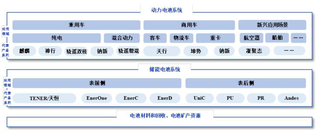 3506亿！宁德时代！
