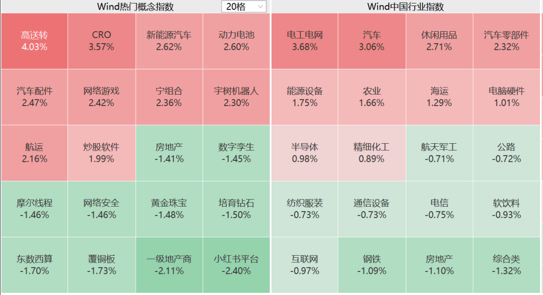 大爆发！宁德时代，新高