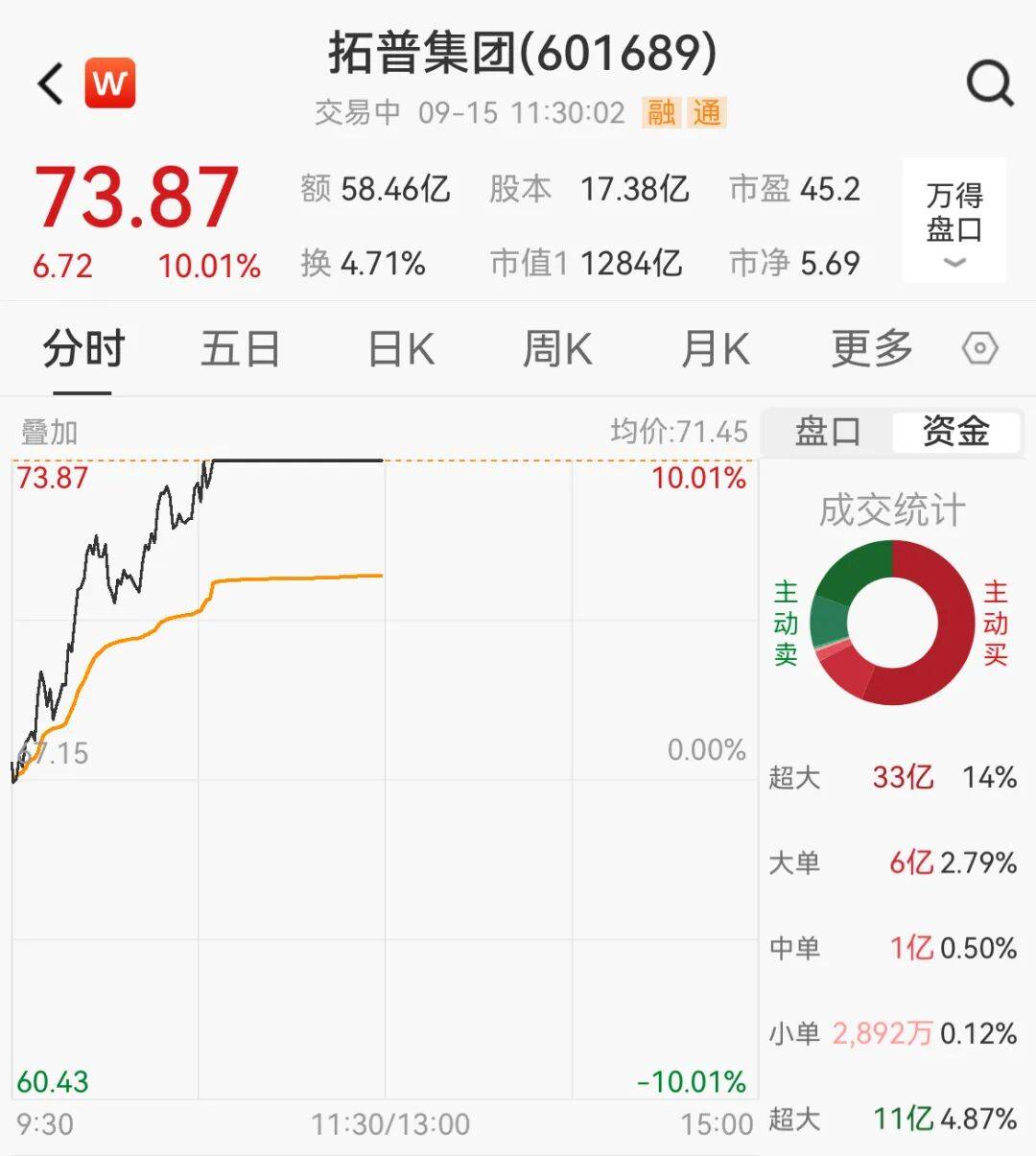 大爆发！宁德时代，新高