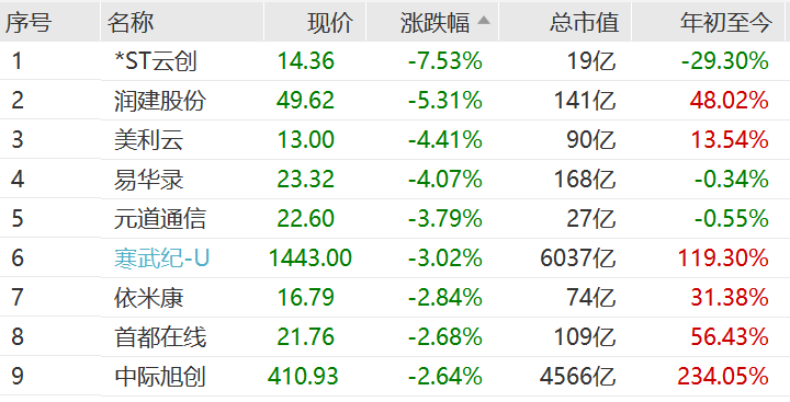 大爆发！宁德时代，新高