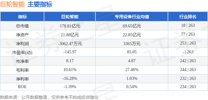 股票行情快报：巨轮智能（002031）8月4日主力资金净买入8271.22万元