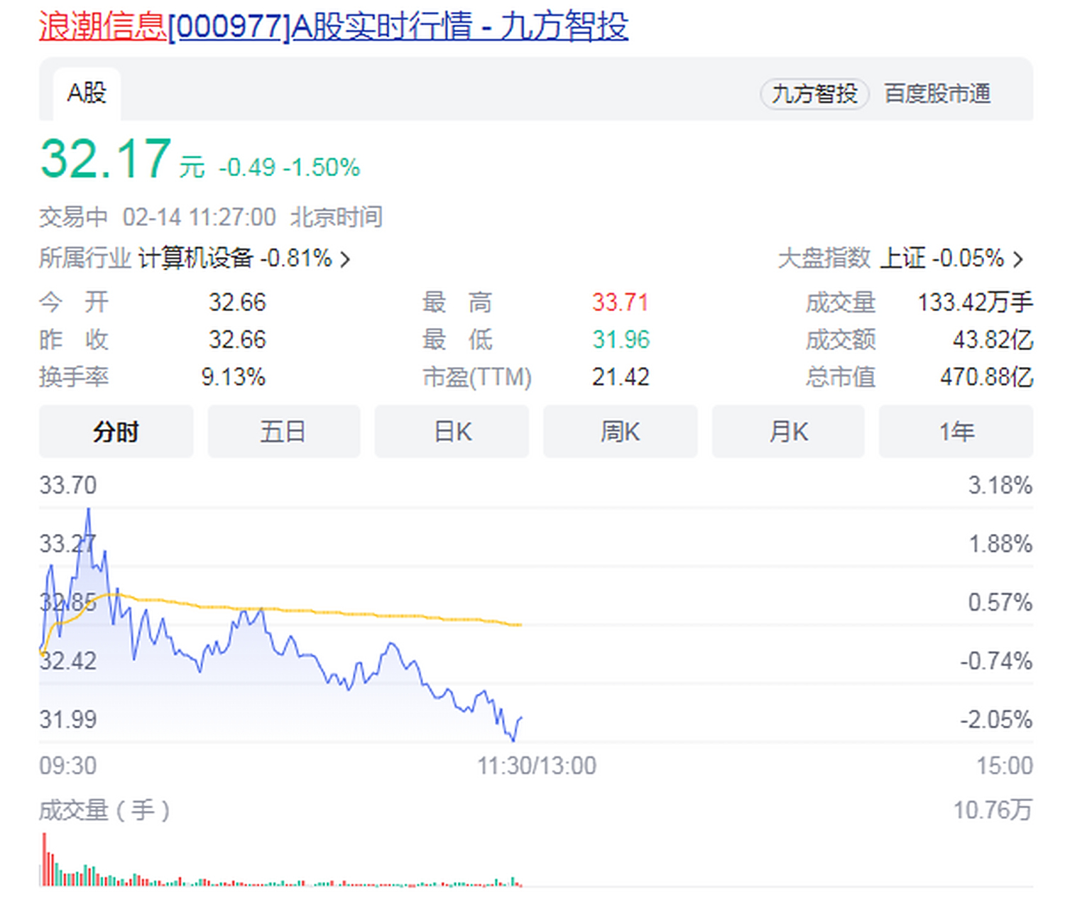 汉王科技股票(汉王科技股票东方财富网)